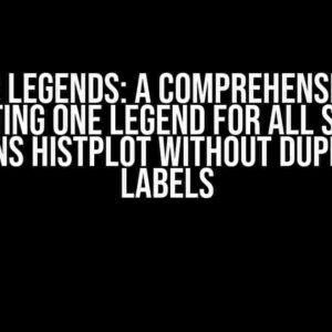 Unifying Legends: A Comprehensive Guide to Creating One Legend for All Subplots in a SNS Histplot Without Duplicate Labels